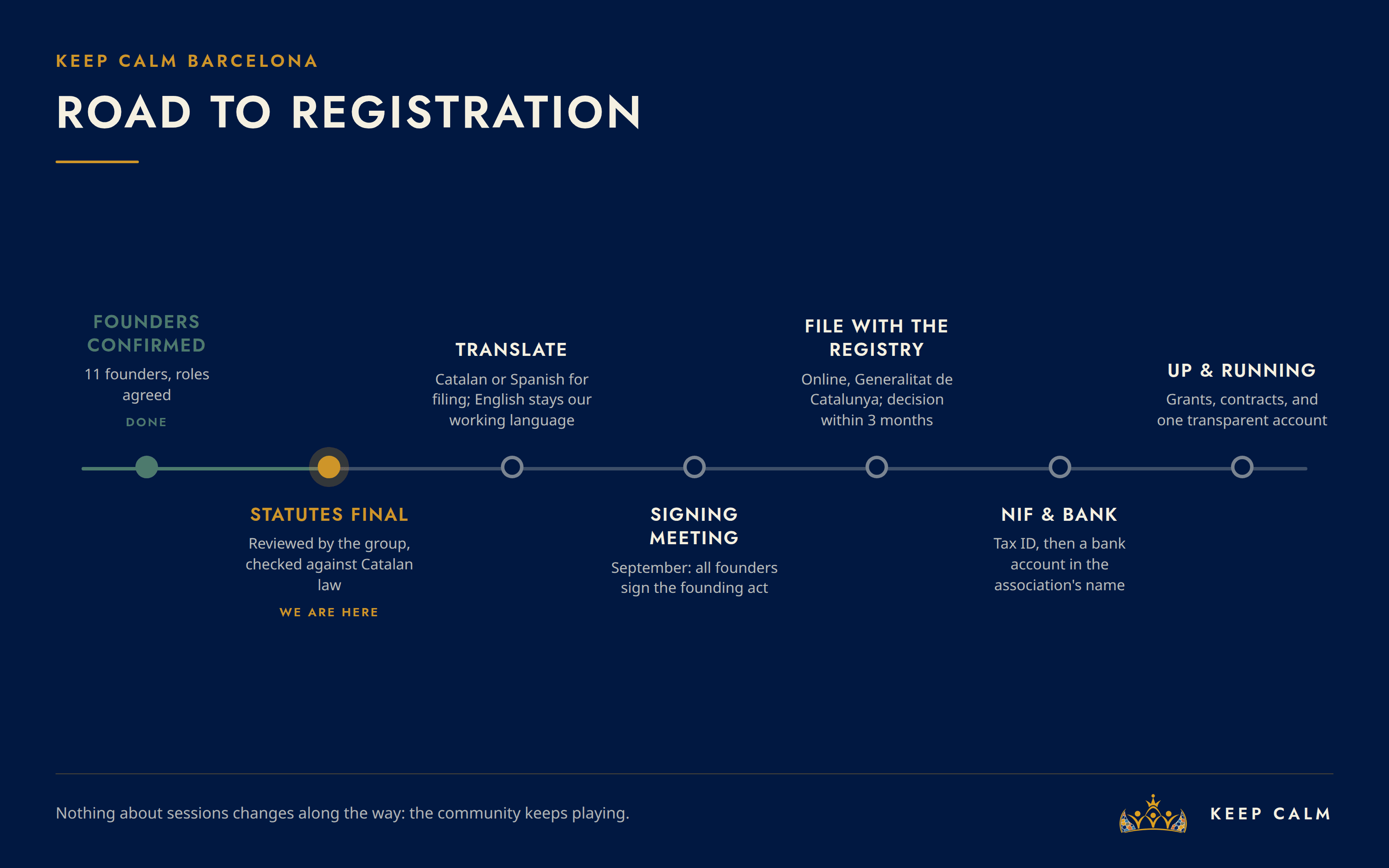 Road to registration